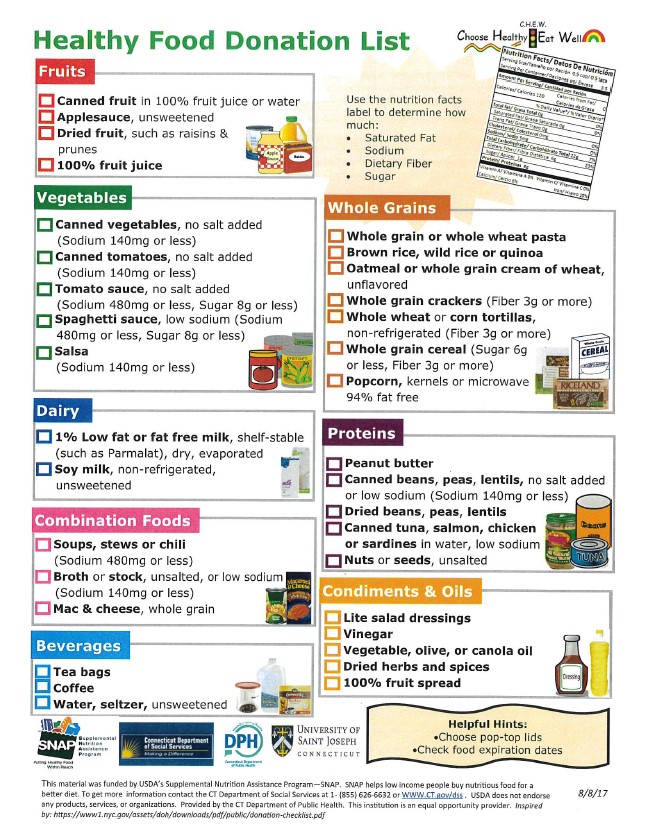 Food Pantry Donation List -- English